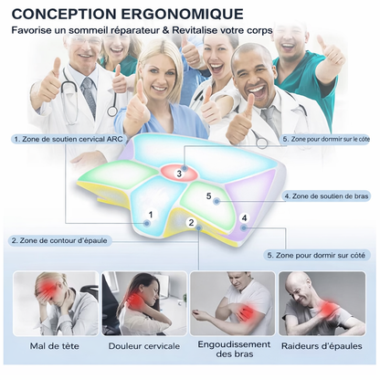 Oreiller Cervical – Sovya